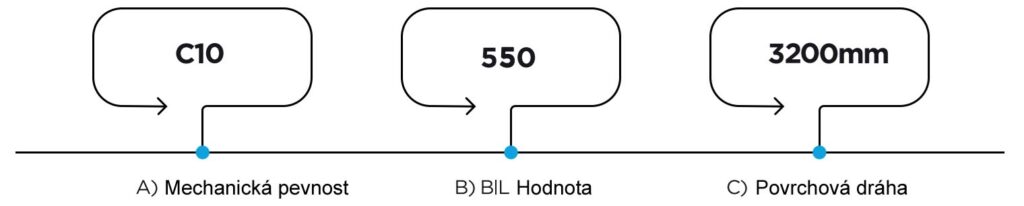 keramický podpěrný izolátor 110kV